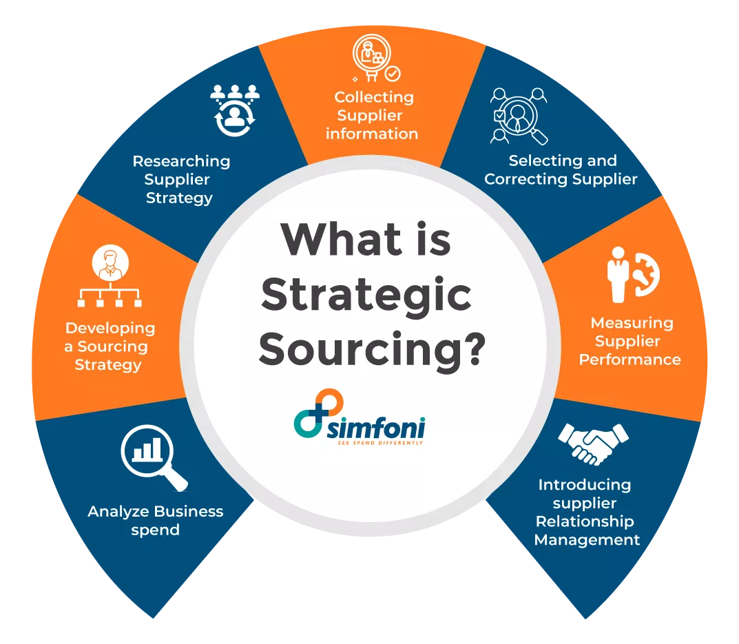 Supply Chain Solution