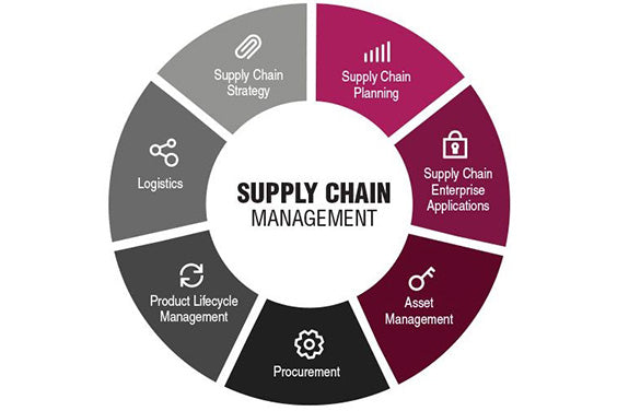 Supply Chain Solution